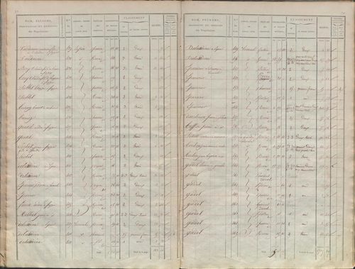 État de sections.