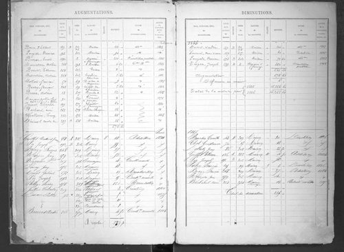 1882-1911.