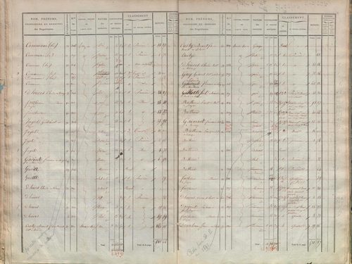 État de sections.