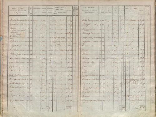 État de sections.