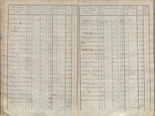 État de sections.