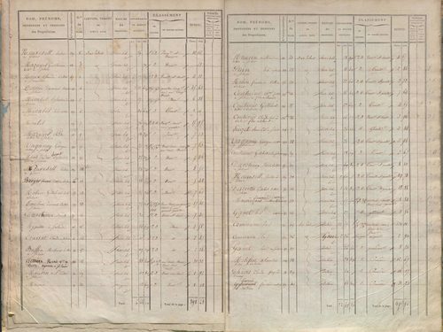 État de sections.