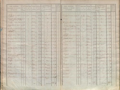 État de sections.