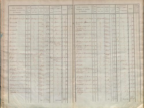 État de sections.
