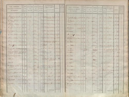 État de sections.