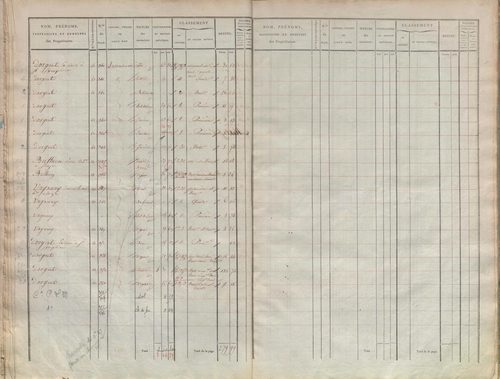 État de sections.