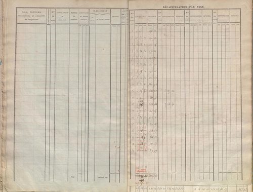 État de sections.