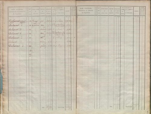 État de sections.