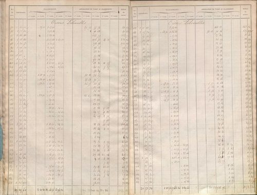 État de sections.