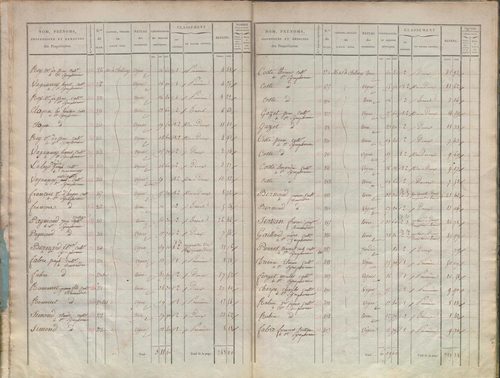État de sections.