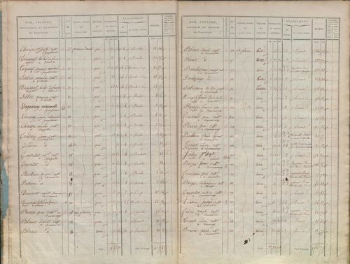 État de sections.