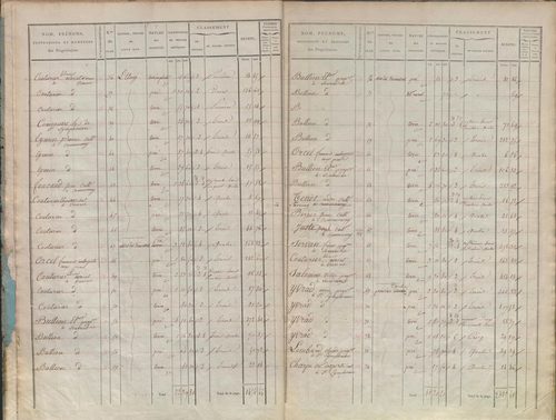 État de sections.