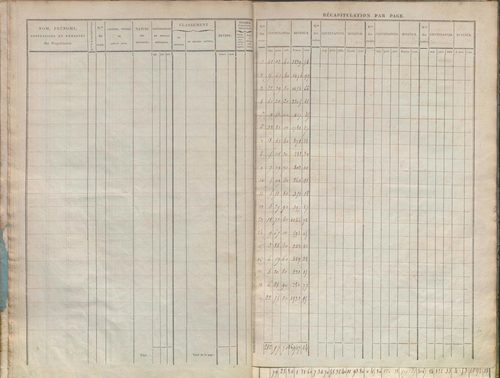 État de sections.