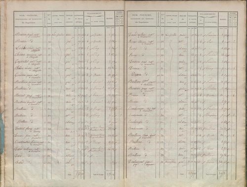 État de sections.