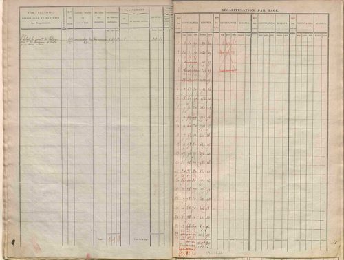 État de sections.