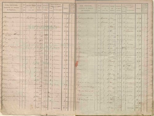 État de sections.