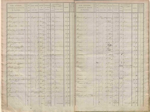 État de sections.