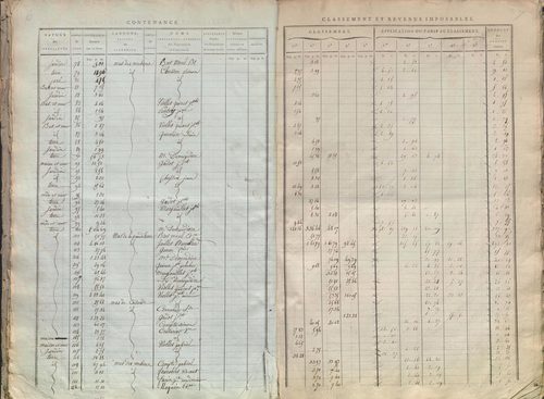 État de sections.