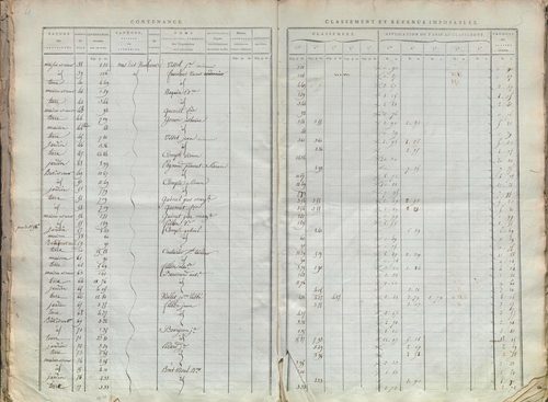 État de sections.