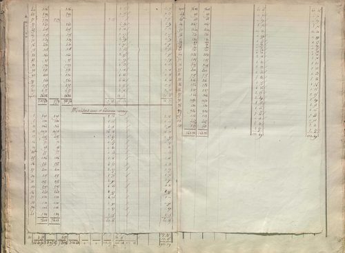 État de sections.