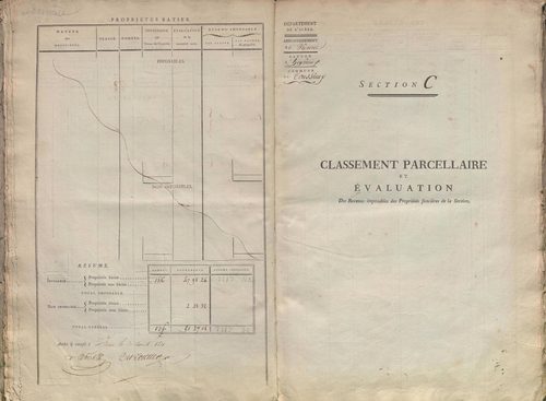 État de sections.