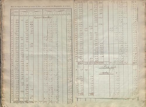 État de sections.