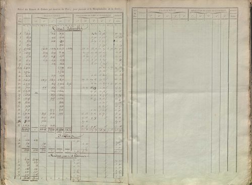 État de sections.