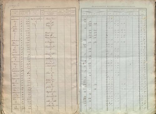 État de sections.