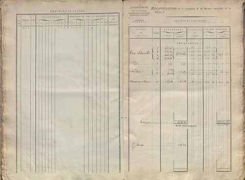 État de sections.