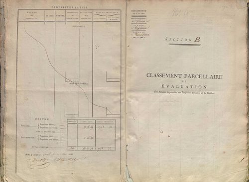 État de sections.