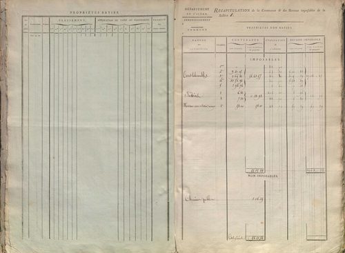 État de sections.