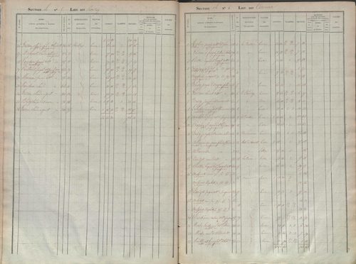 État de sections.