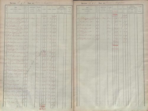 État de sections.