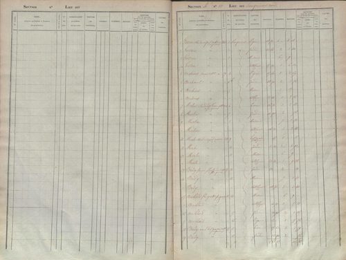 État de sections.