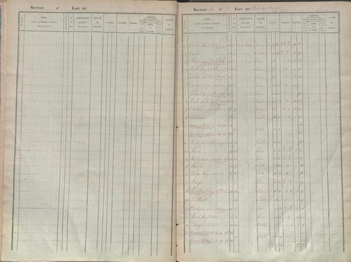 État de sections.
