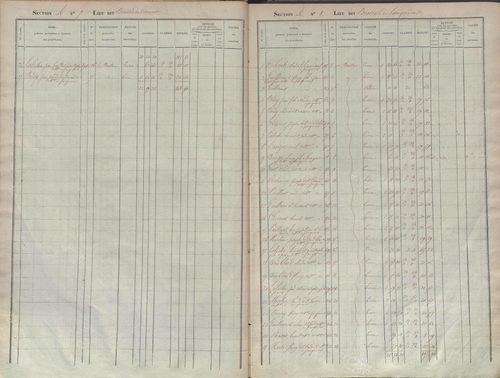 État de sections.