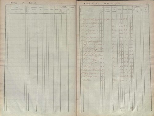 État de sections.