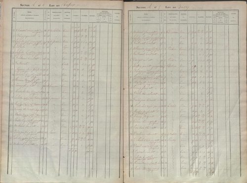 État de sections.