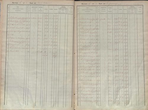 État de sections.