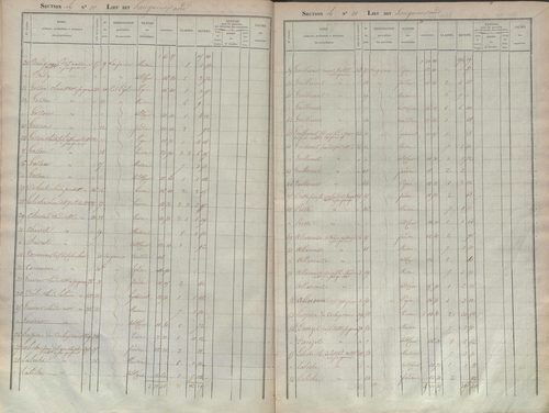 État de sections.