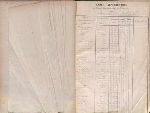 État de sections.