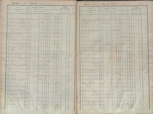 État de sections.
