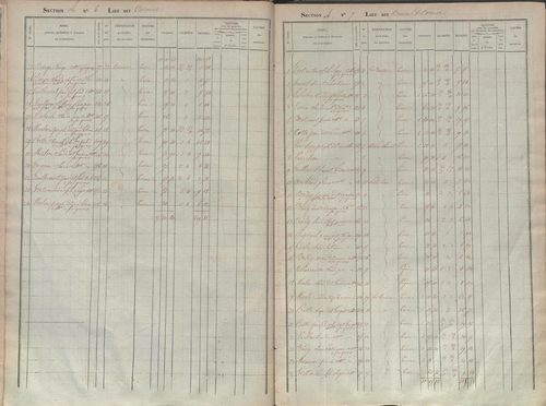 État de sections.