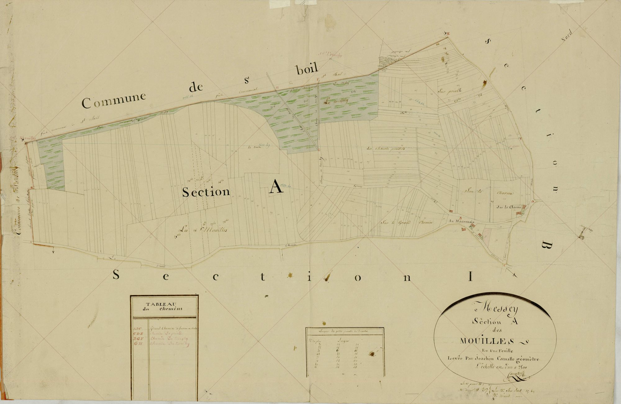 Messey-sur-Grosne - LES MOUILLES