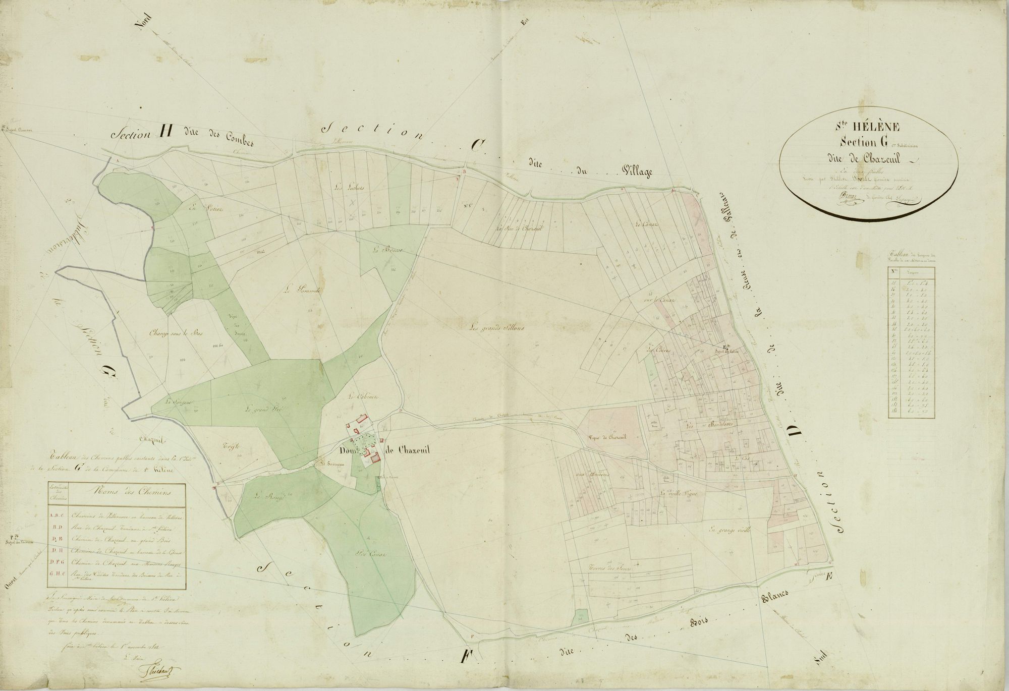 Sainte-Hélène - CHAZEUIL