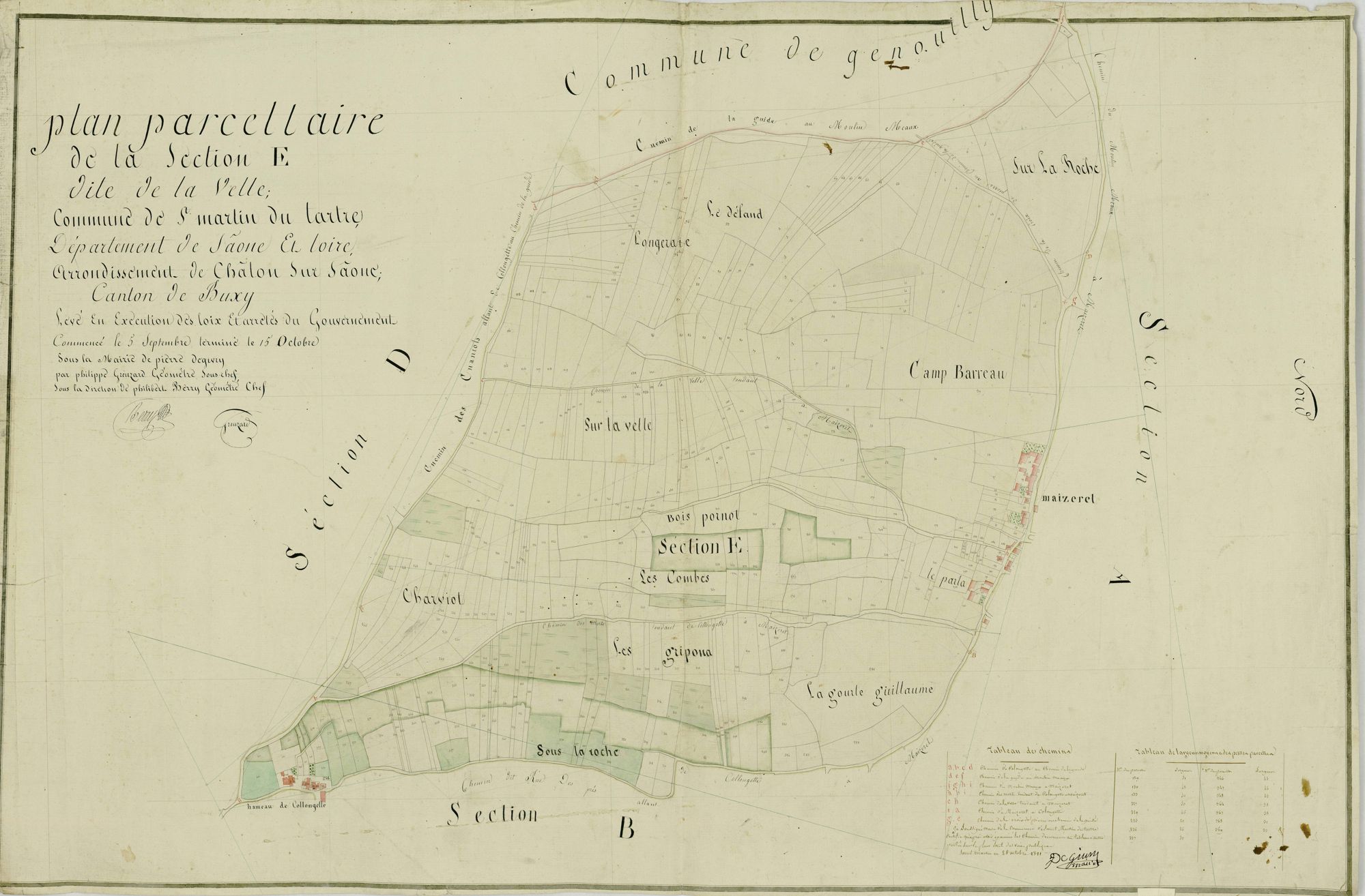 Saint-Martin-du-Tartre - LA VELLE