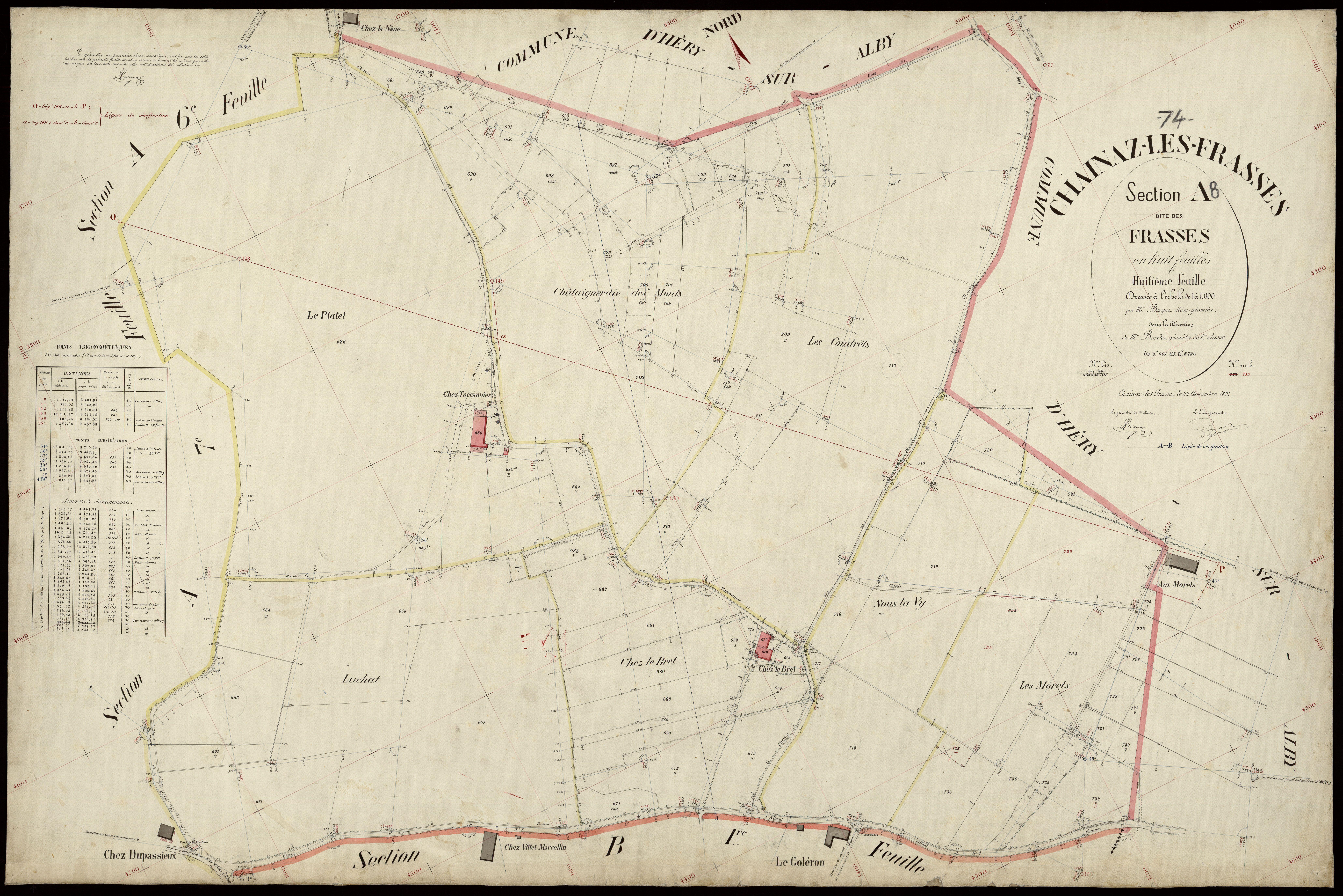 Section B : Chaînaz - 1891