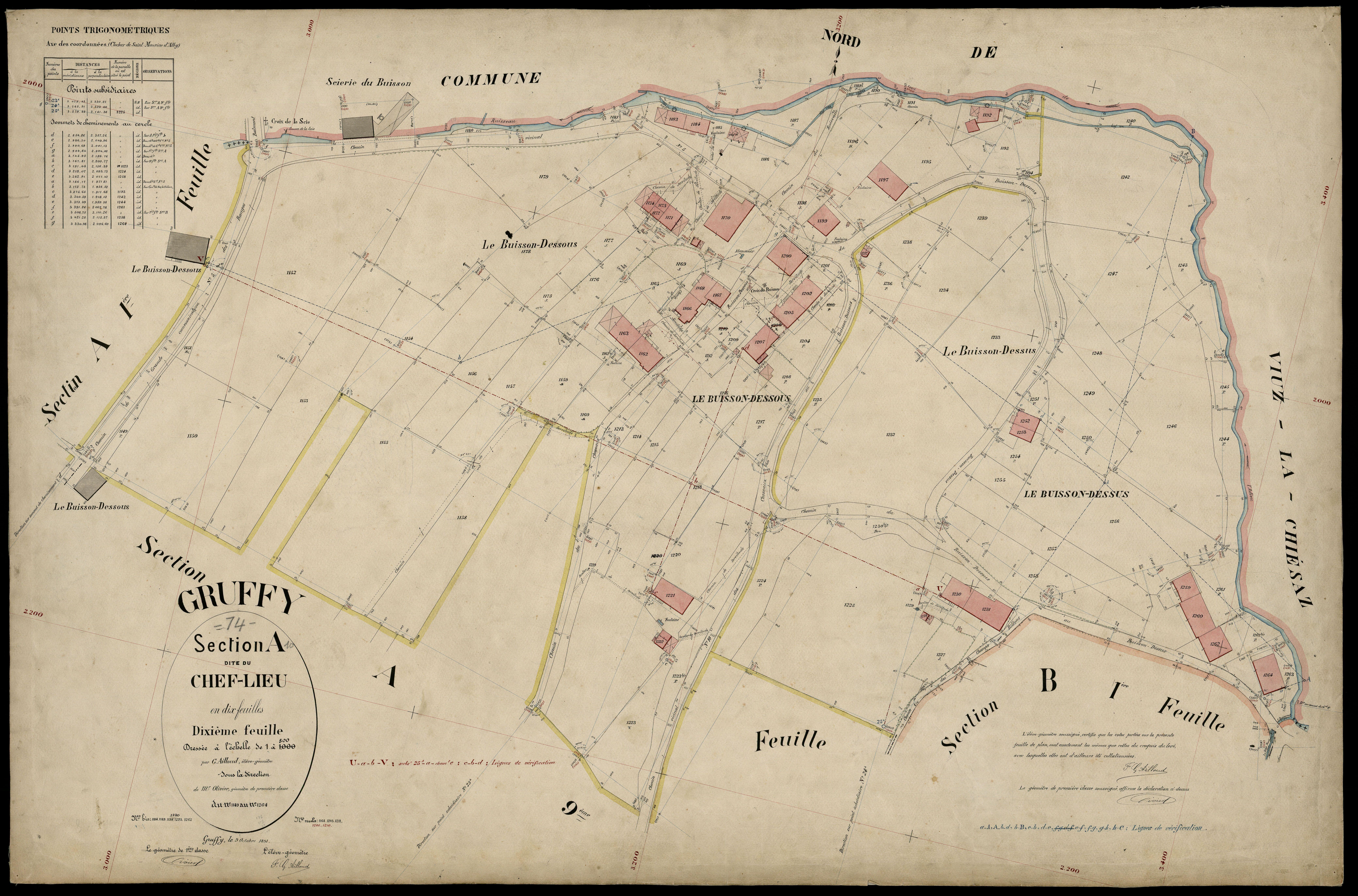 Section B : les Sellières - 1891