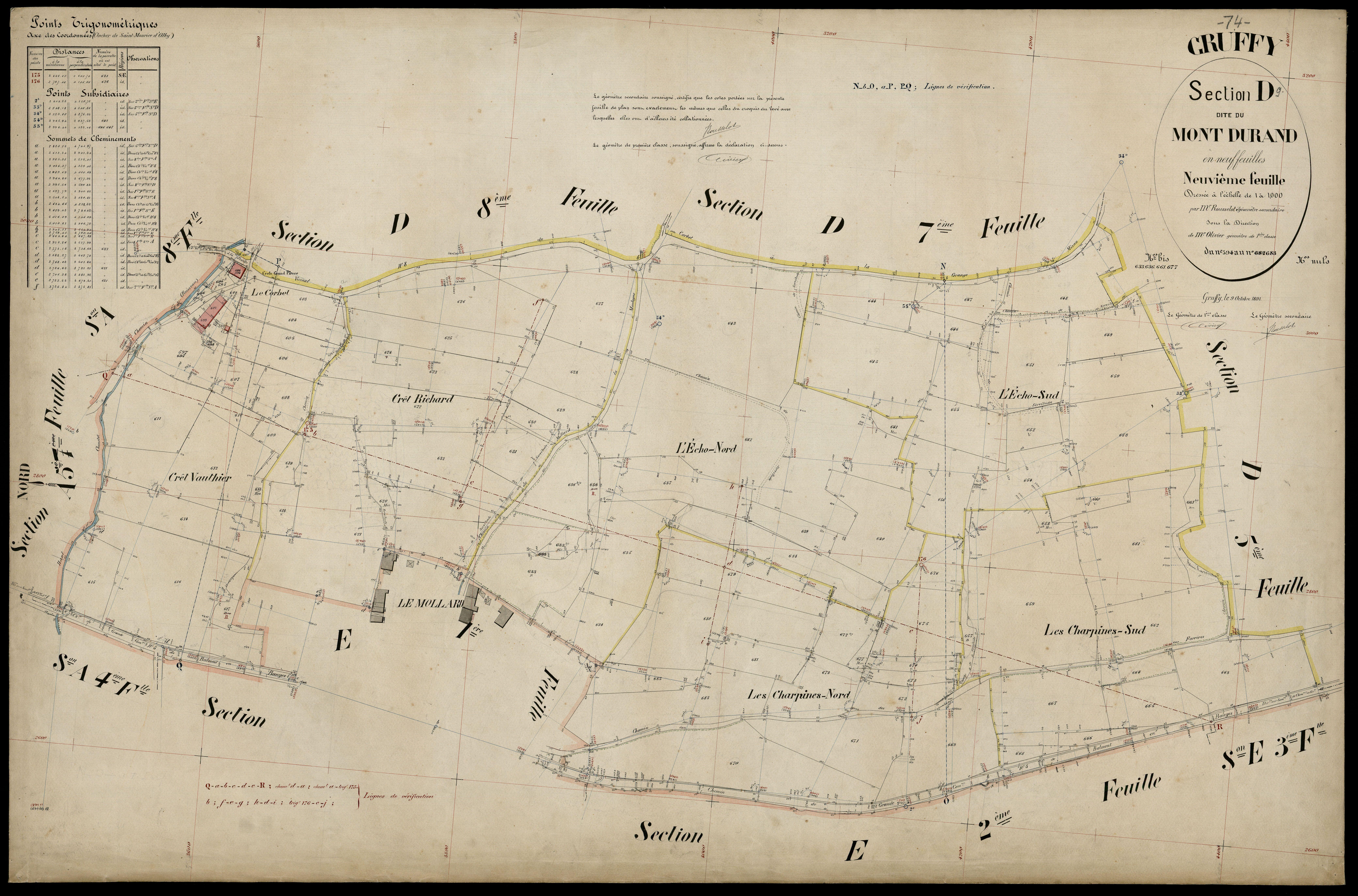 Section E : Mollard - 1891
