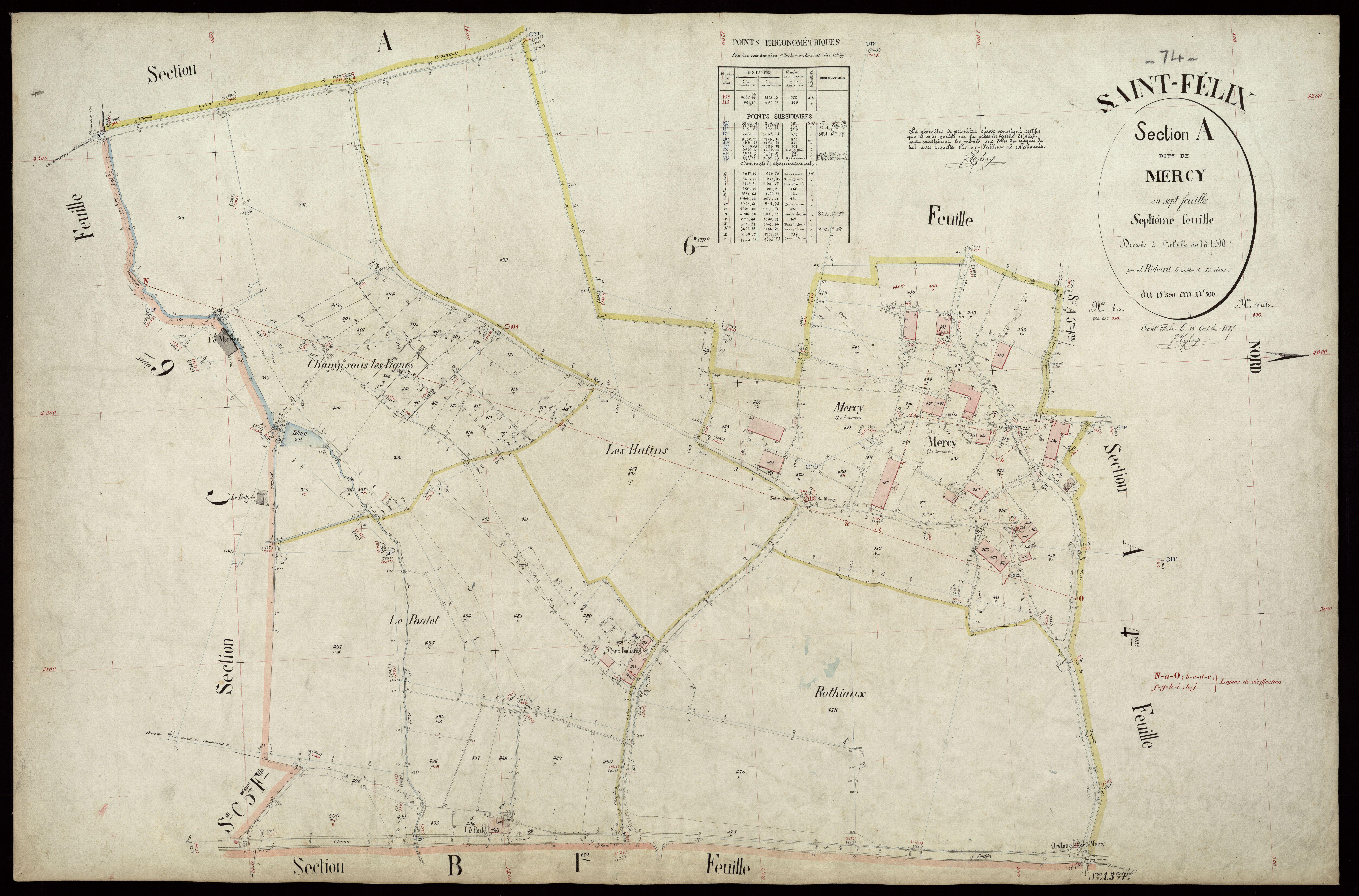 Section B : Pattu - 1887